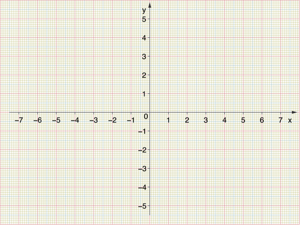 4 Quadranten Koordinatensystem