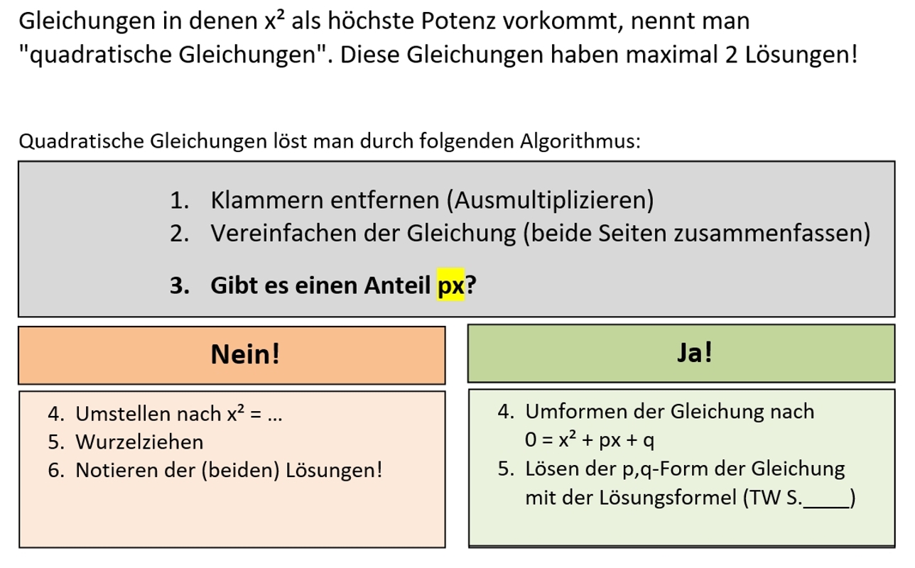 Lösen quadratischer Gleichungen – mathe-lernen.net