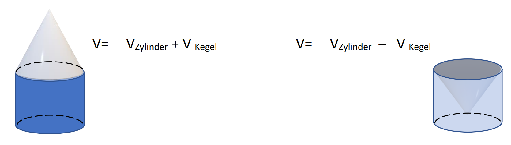 Zusammengesetzte Körper Berechnung und Darstellung - mathe-lernen.net
